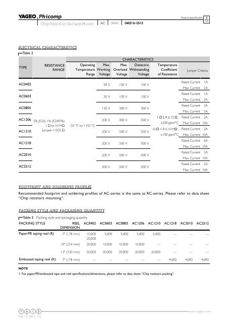 Datasheet