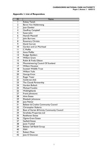 Appendix 1 - Cairngorms National Park Authority