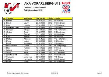 AKA VORARLBERG U13