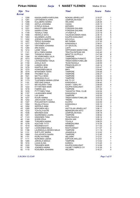 Tulosluettelo_PIHÖ2014_12_36