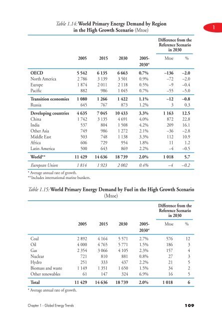 World Energy Outlook 2007