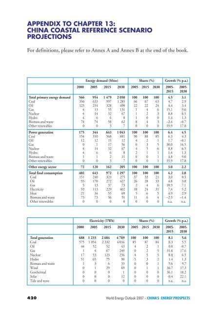 World Energy Outlook 2007