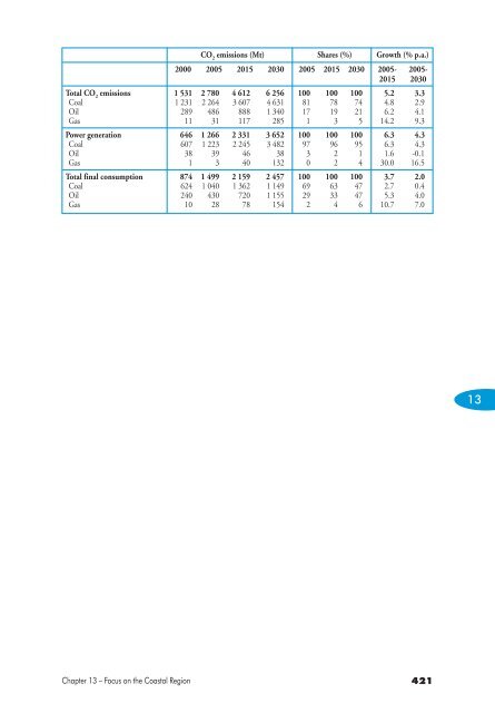 World Energy Outlook 2007