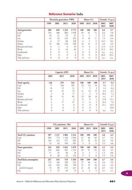 World Energy Outlook 2007