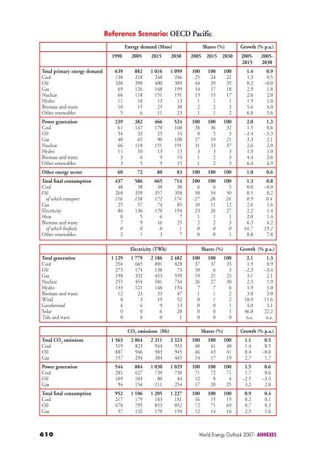 World Energy Outlook 2007