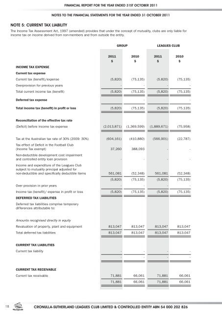 Financial Report Yr Ending 3.. - SHARKIES | Cronulla Sutherland ...