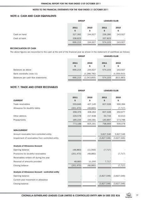 Financial Report Yr Ending 3.. - SHARKIES | Cronulla Sutherland ...