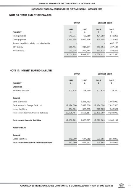 Financial Report Yr Ending 3.. - SHARKIES | Cronulla Sutherland ...