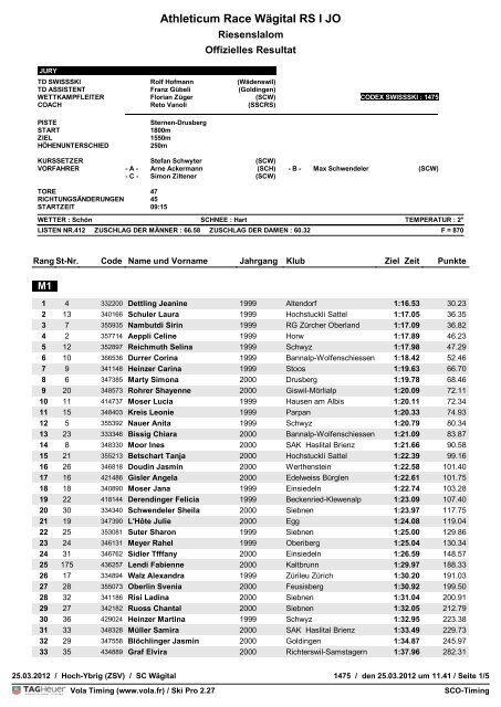 Athleticum Race WÃ¤gital RS I JO - Skiclub Siebnen