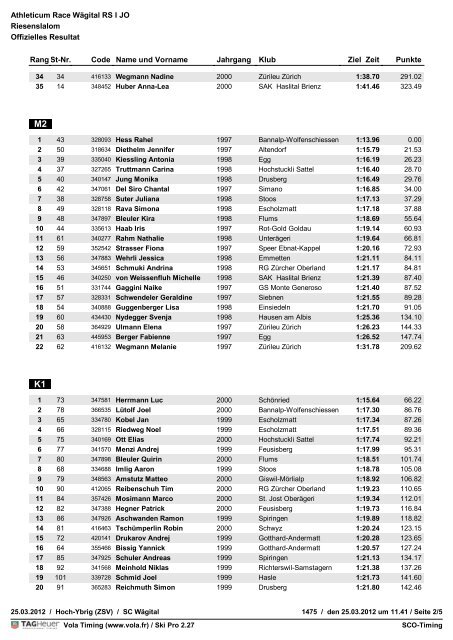 Athleticum Race WÃ¤gital RS I JO - Skiclub Siebnen