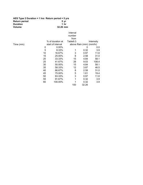 Thompson Creek Flood Study Report - City of Peterborough