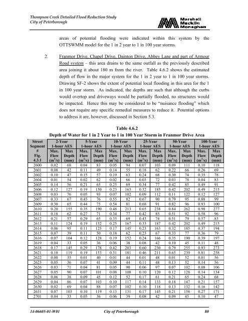 Thompson Creek Flood Study Report - City of Peterborough