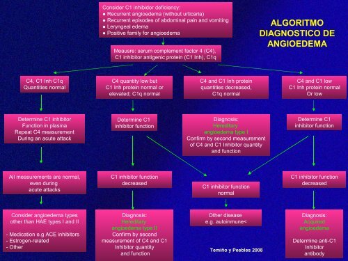 tratamiento-del-angioedema-atd-2008-pdf - PIEL-L Latinoamericana