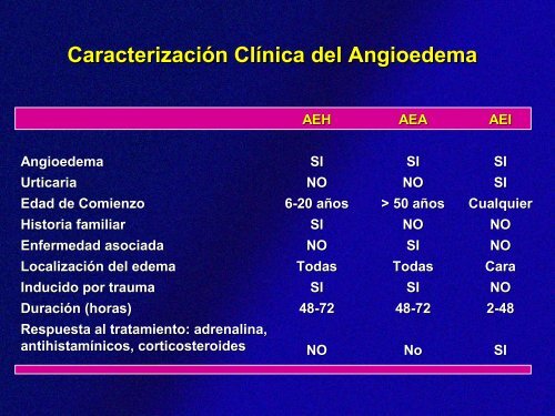 tratamiento-del-angioedema-atd-2008-pdf - PIEL-L Latinoamericana