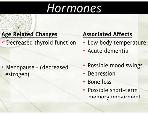 Normal AGING