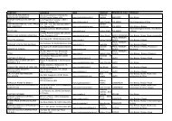 PRODUTTORI (pdf)