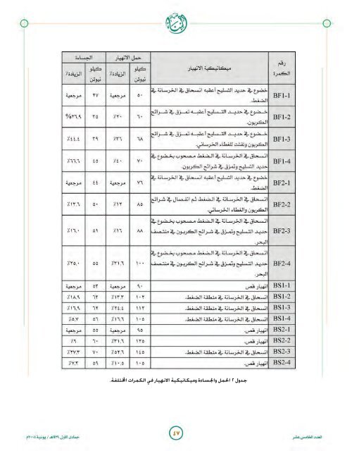 tagweyat-al-kamarat-al-kharasaneyah