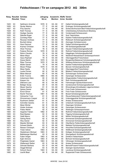 Ranglisten Schiessplatz 2 und AGSV - MilitÃ¤rschiessverein KÃ¶lliken