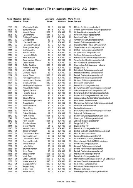 Ranglisten Schiessplatz 2 und AGSV - MilitÃ¤rschiessverein KÃ¶lliken