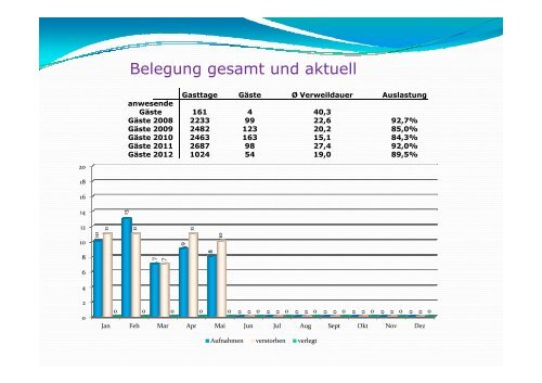 Expertenstandards in der Pflege - Hospiz Agape