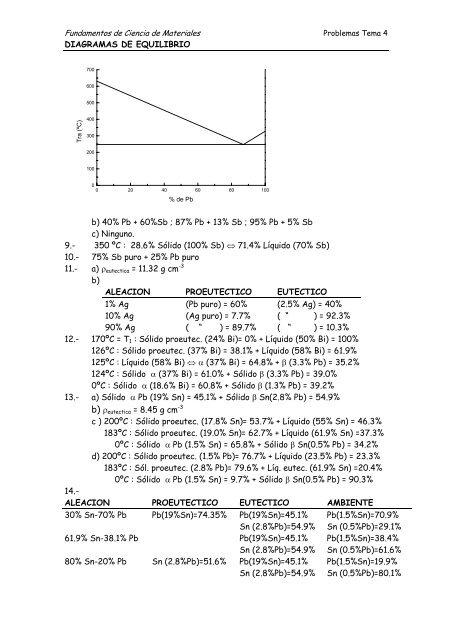Más ejercicios resueltos de diagramas de fases - V.Espino