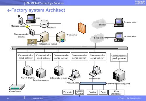 IBM China Services Capability