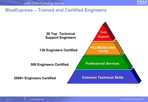 IBM China Services Capability