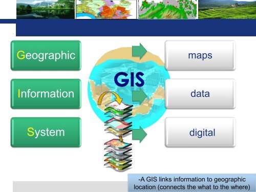 perkongsian maklumat geospatial - NRE