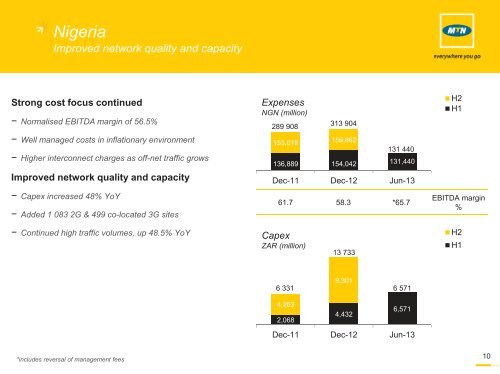 Results presentation - MTN Group