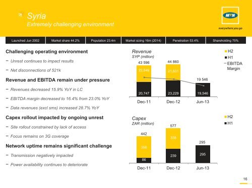 Results presentation - MTN Group