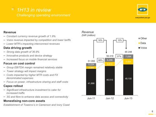 Results presentation - MTN Group