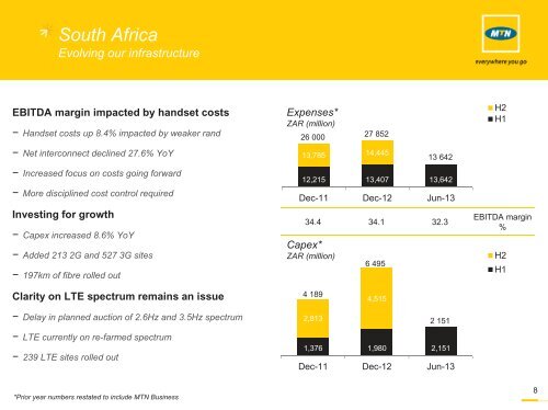 Results presentation - MTN Group