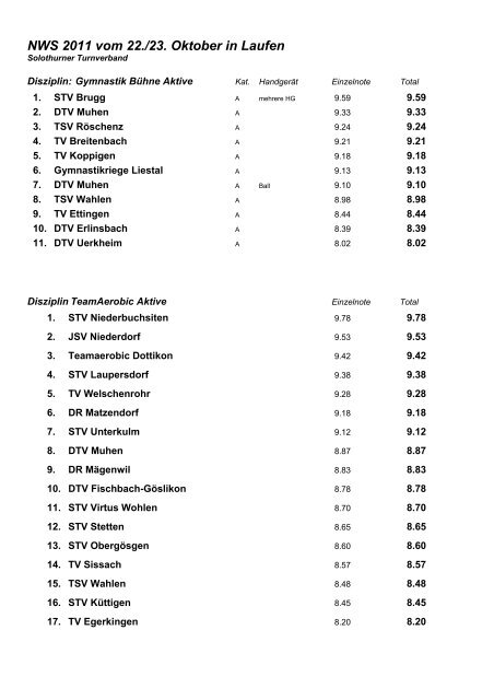 Rangliste NWS 22./23. Oktober 2011 Aktive - TV Merenschwand