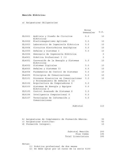 Nuevo plan De Estudios - Escuela de Ingeniería y Ciencias ...