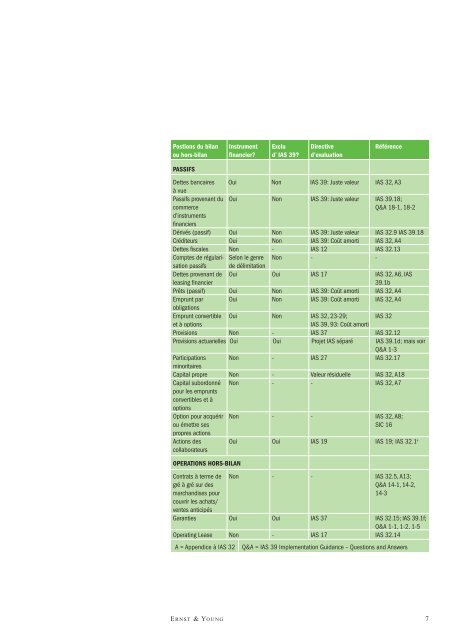 La mise en application pratique d'IAS 39 pour l'ÃƒÂ©valuation des ...