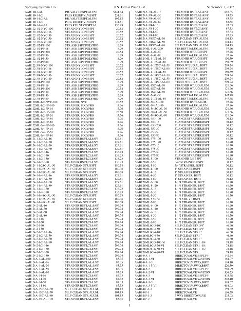 U.S. Dollar Comprehensive Price List No. PL07-C - TeeJet