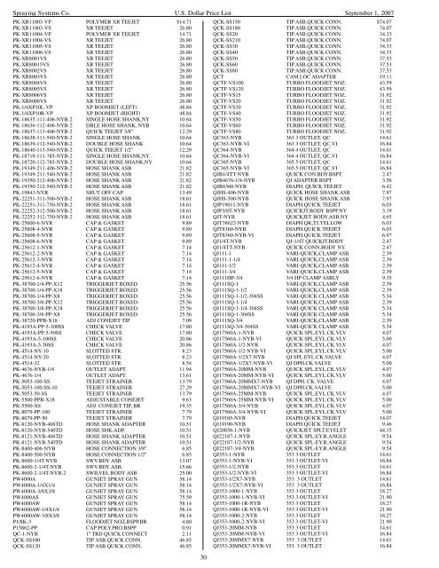 U.S. Dollar Comprehensive Price List No. PL07-C - TeeJet