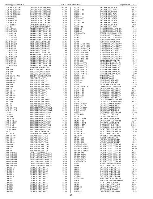 U.S. Dollar Comprehensive Price List No. PL07-C - TeeJet