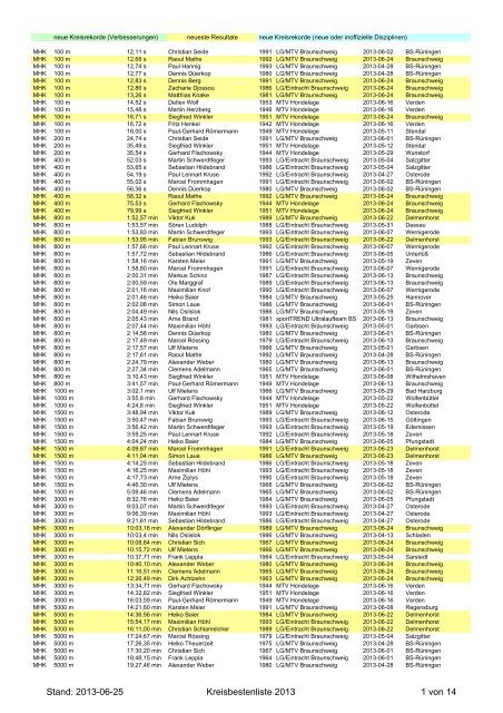 Stand: 2013-06-25 Kreisbestenliste 2013 1 von 14 - Leichtathletik ...