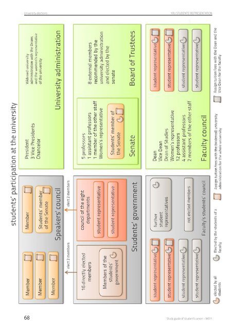 Study Guide - Hochschule Regensburg