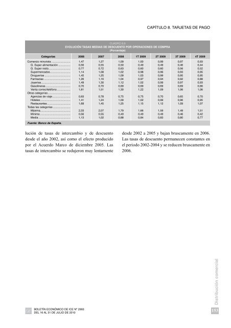 Capítulo 4 EVOLUCIÓN DE LA ACTIVIDAD COMERCIAL - Pateco