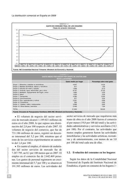 Capítulo 4 EVOLUCIÓN DE LA ACTIVIDAD COMERCIAL - Pateco