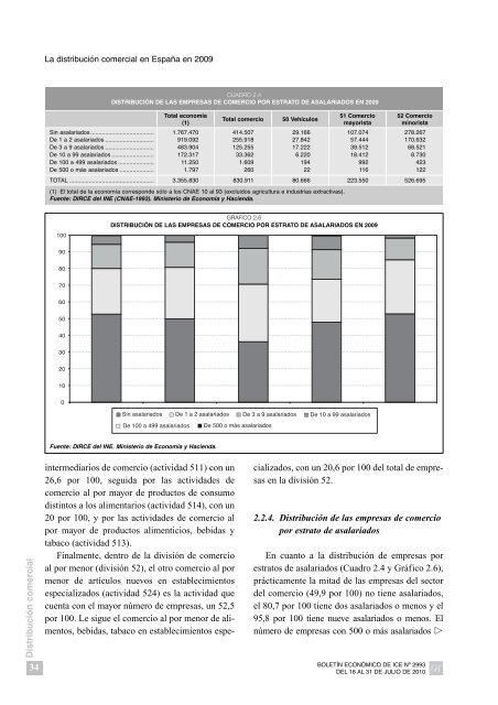 Capítulo 4 EVOLUCIÓN DE LA ACTIVIDAD COMERCIAL - Pateco