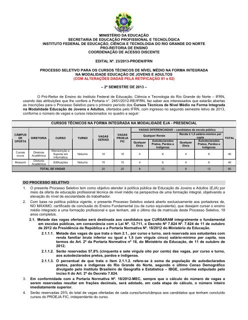 Edital IFBA N 022022 PEBTT Consolidado Retificacao N 01 04.09 Assinado, PDF, Pós-graduação