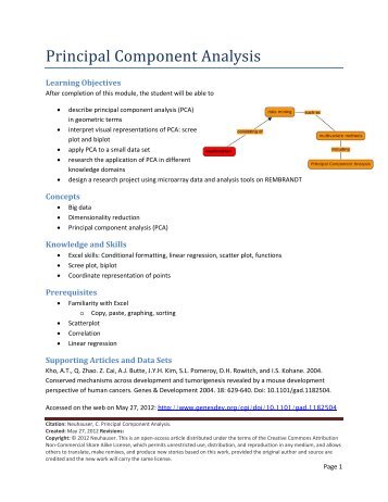 Principal Component Analysis Worksheet