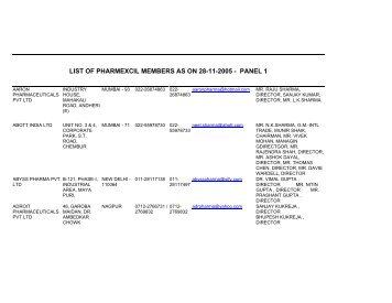 LIST OF PHARMEXCIL MEMBERS AS ON 28-11-2005 - PANEL 1