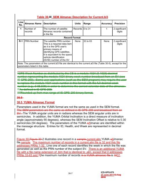 Unclassified Unclassified - GPS.gov