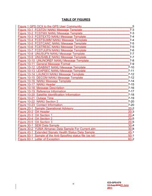 Unclassified Unclassified - GPS.gov