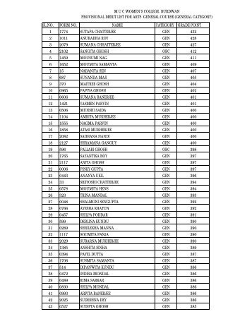 (general category) sl.no. form no. name category - MUC Women's ...