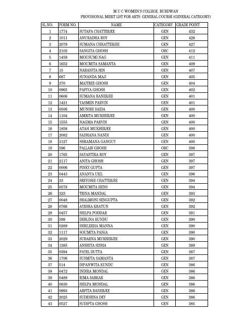 (general category) sl.no. form no. name category - MUC Women's ...